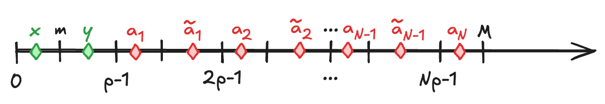 Diagram of aliases