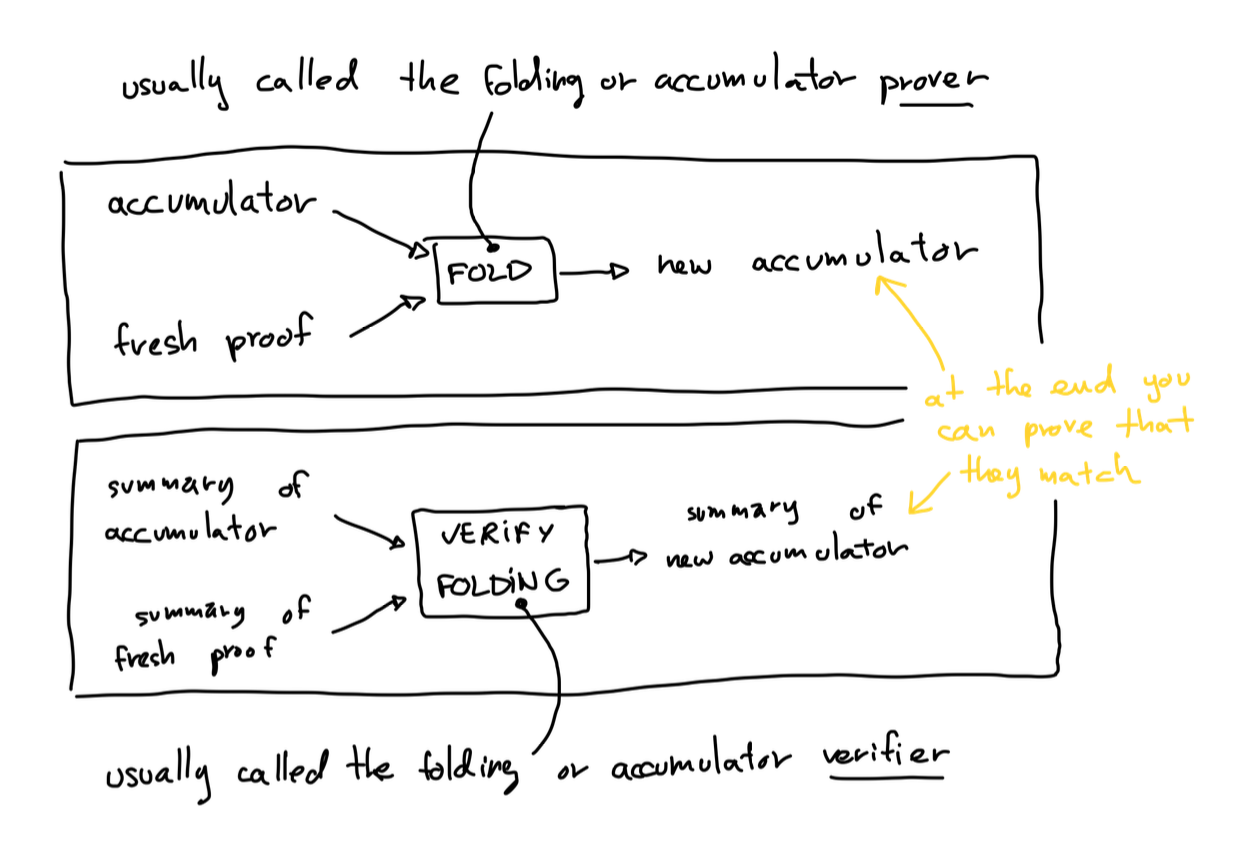 accumulator