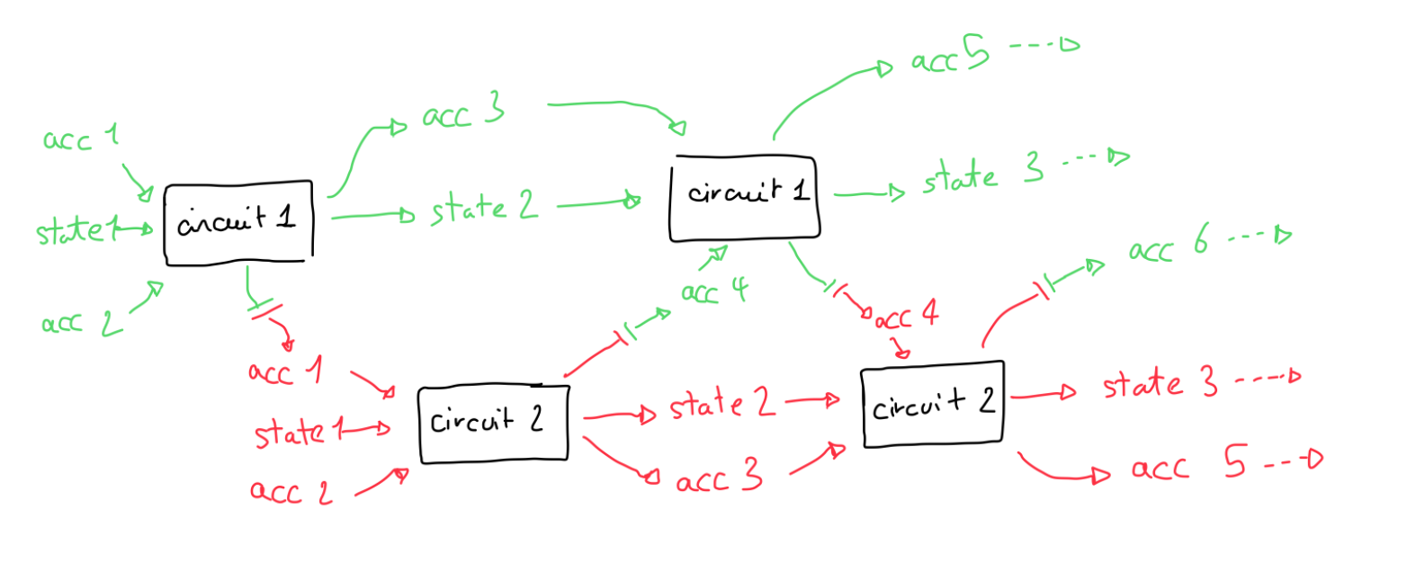 nova with cycles