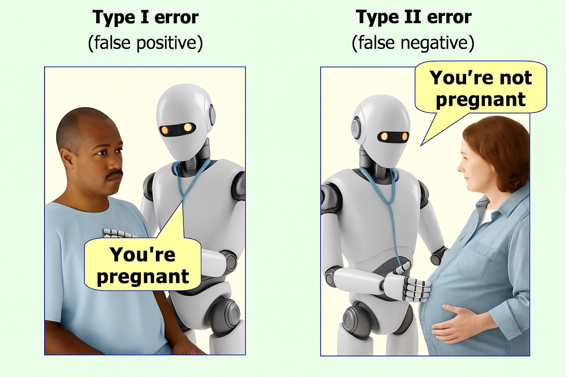 false positives