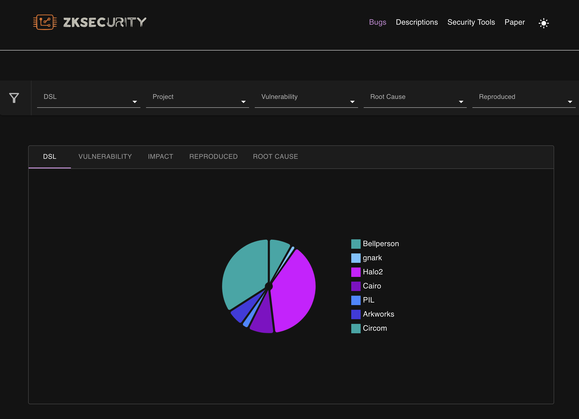 Reproducing and Exploiting ZK Circuit Vulnerabilities