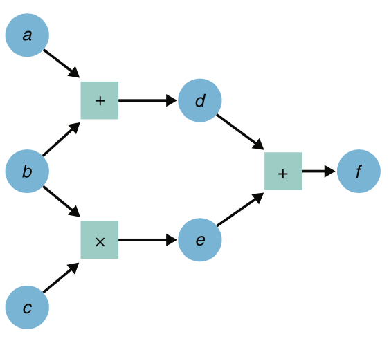 arithmetic-circuit