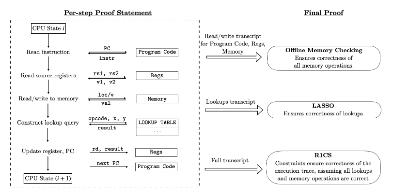 proving-cpu-execution-in-jolt