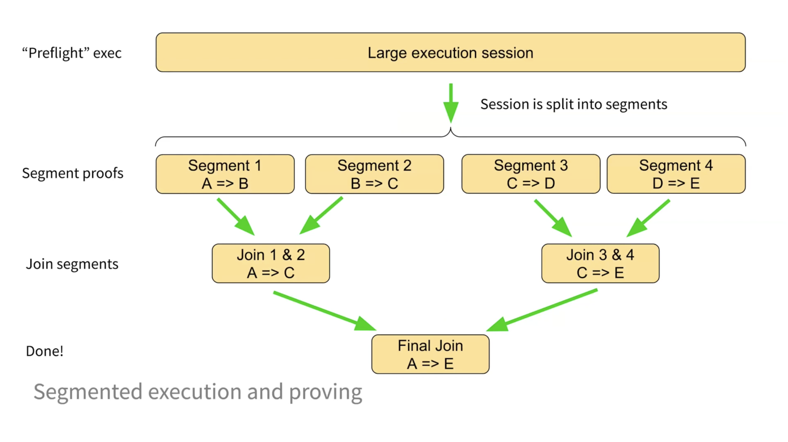 risc-zero-continuations